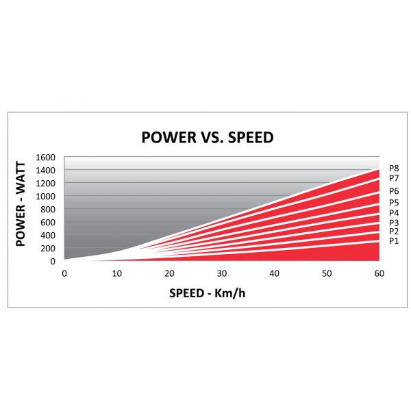 Qubo Power Smart B+ Pack IV.jpg