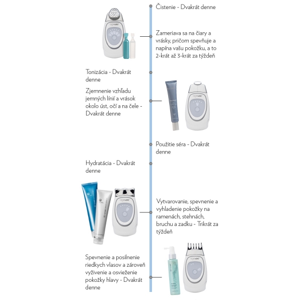 ageloc-galvanic-spa-editorial-routine-transparent-sk.jpg