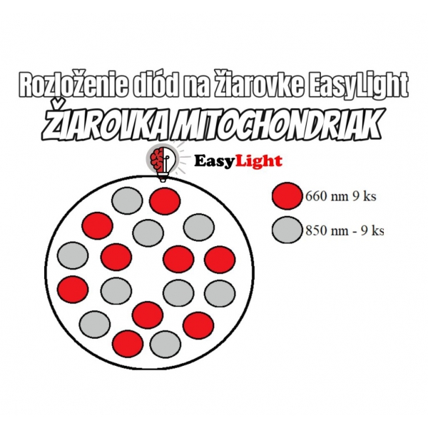 LED žiarovka EasyLight Mitochondriak_7.jpg