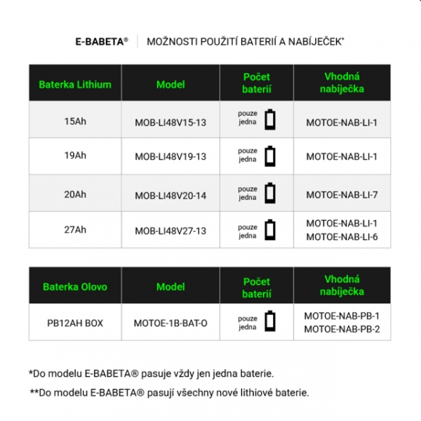 E-BABETA® 250W 12Ah, vínová-metalíza 8.png