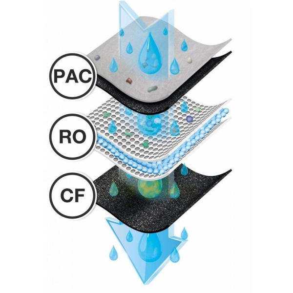 Čistička vody G21 Osmo s reverznou osmózou bílá 13.jpg
