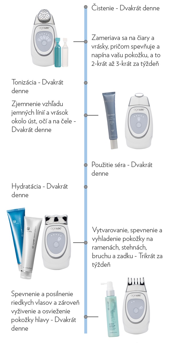 ageloc-galvanic-spa-editorial-routine-transparent-sk.jpg